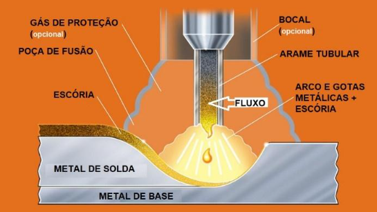 Arame Tubular com Gás