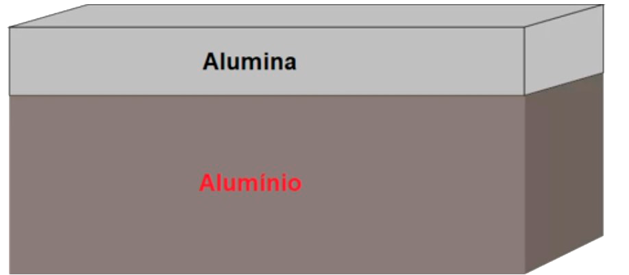  Ilustração da alumina sobre o alumínio. Forma-se em todo o redor.